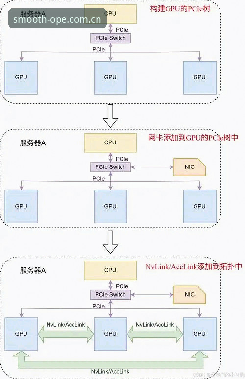 OPE体育平台2026登录方案详解：从安装到流畅访问的完整路径